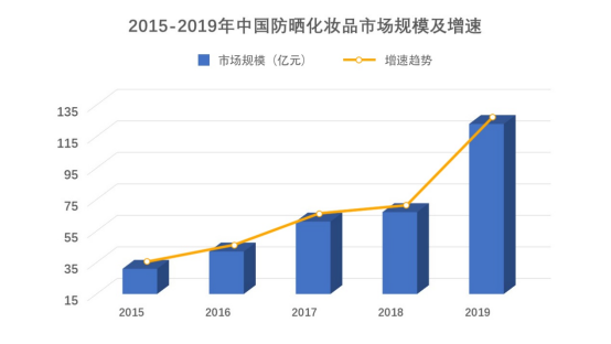 华瑞凯琳春夏新品首发 | 光感防护 无惧日晒