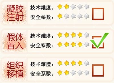 揭秘：明星美胸究竟怎么来的