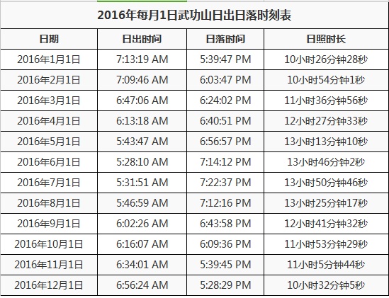 武功山最佳旅游时间  武功山的经典爬山路线汇总