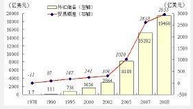 2015年中国旅游贸易顺差91.5亿美元  什么是贸易顺差