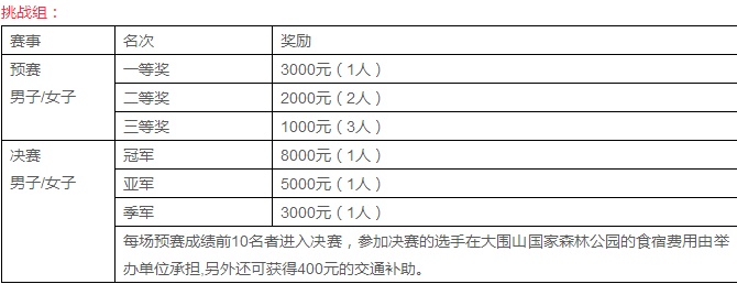 大围山湘赣登山挑战赛第三季等你来“挑战”  登山注意事项