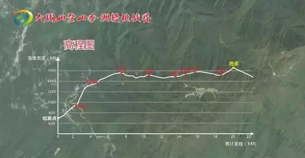 大围山湘赣登山挑战赛第三季等你来“挑战”  登山注意事项