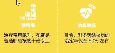   导致全球180万人死亡的疾病，需要你我共同狙击！千万不能忽视的细节！